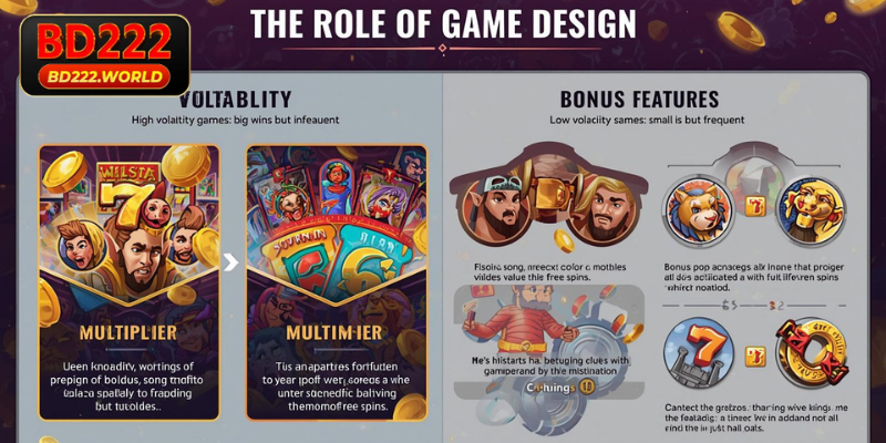The Role of Game Design in Free Spins
