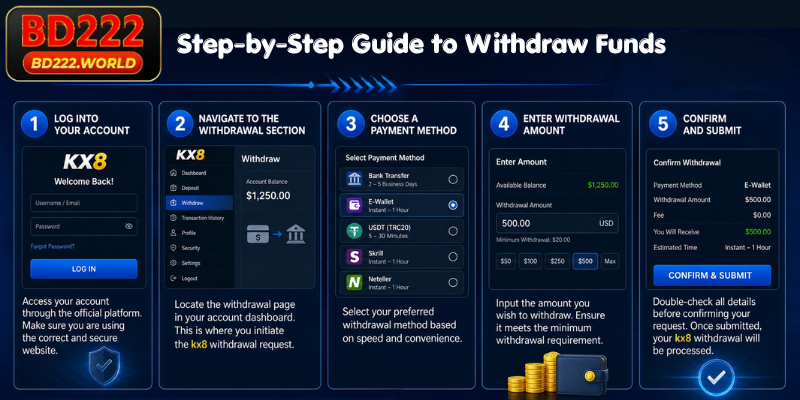 Step-by-Step Guide to Withdraw Funds