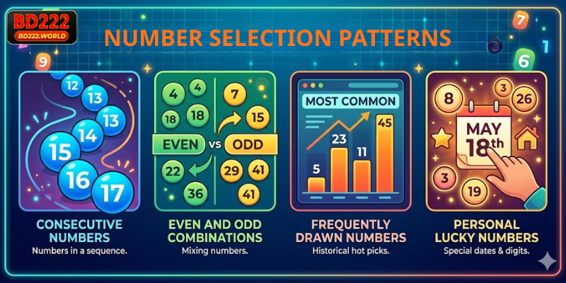 Number Selection Patterns