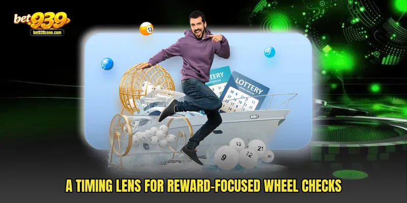 A timing lens for reward-focused wheel checks